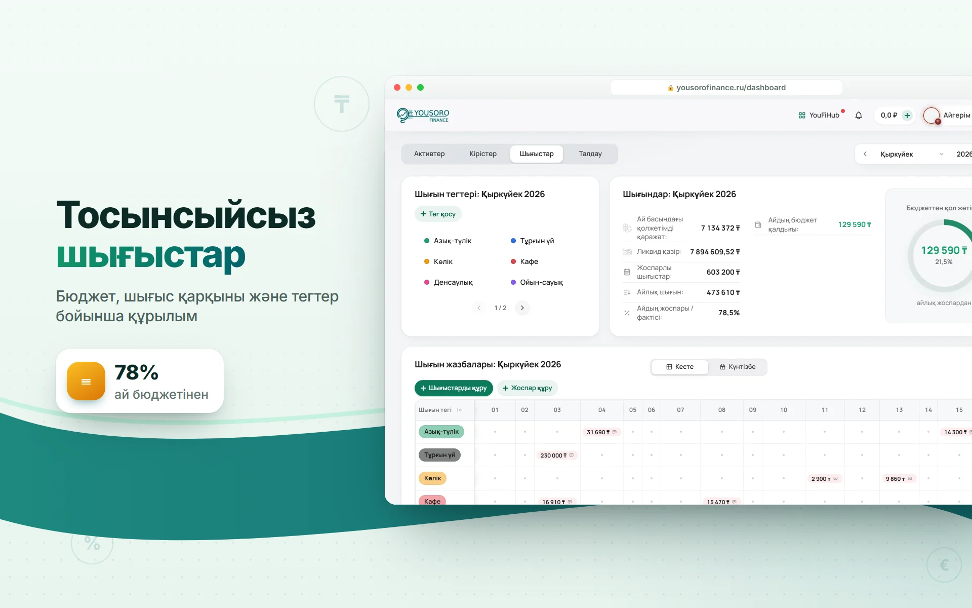 YousoroFinance — Компьютерге, 4 скриншот